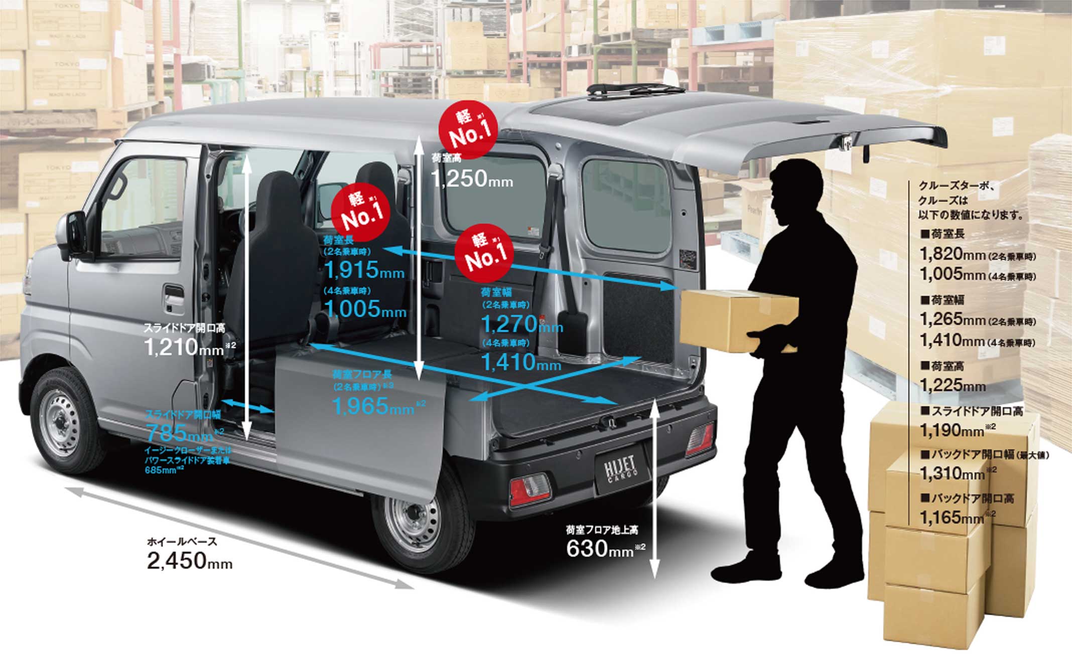 ハイゼット カーゴの荷室の長さ・幅・高さ